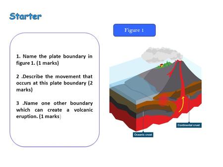 1. Name the plate boundary in figure 1. (1 marks) 2.Describe the movement that occurs at this plate boundary (2 marks) 3.Name one other boundary which.