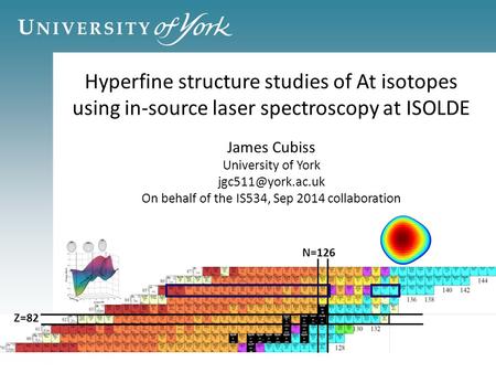 James Cubiss University of York On behalf of the IS534, Sep 2014 collaboration Hyperfine structure studies of At isotopes using in-source.