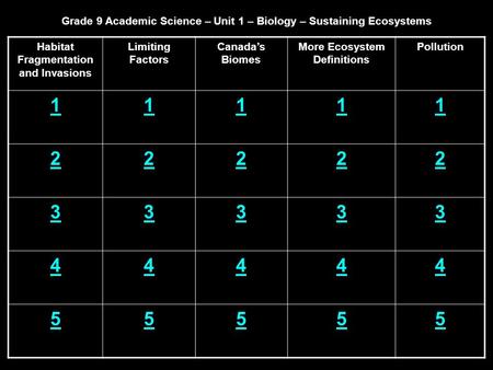 Grade 9 Academic Science – Unit 1 – Biology – Sustaining Ecosystems Habitat Fragmentation and Invasions Limiting Factors Canada’s Biomes More Ecosystem.