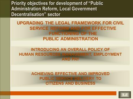 1 Priority objectives for development of “Public Administration Reform, Local Government Decentralisation” sector UPGRADING THE LEGAL FRAMEWORK FOR CIVIL.