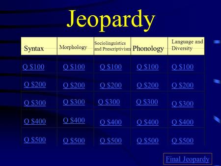 Jeopardy Syntax Morphology Sociolinguistics and Prescriptivism Phonology Language and Diversity Q $100 Q $200 Q $300 Q $400 Q $500 Q $100 Q $200 Q $300.