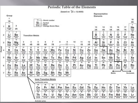 METALS= LEFT SIDE OF PT NONMETALS= RIGHT SIDE OF PT (except Hydrogen) METALLOIDS= ALONG THE STAIRCASE (except Aluminum)