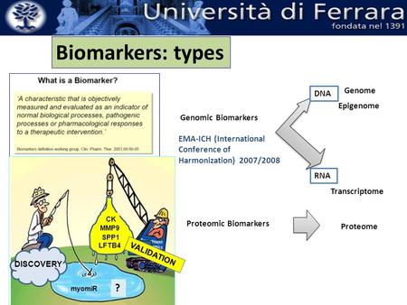 Biomarkers: types ? Genome DNA Epigenome Genomic Biomarkers