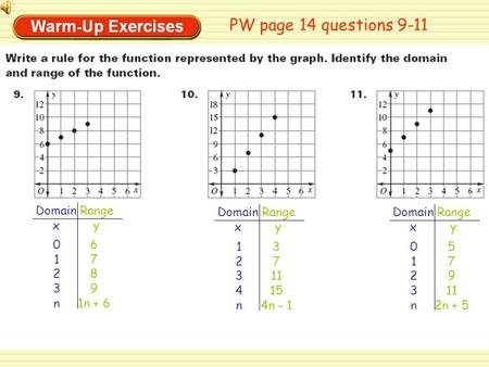 Domain x Range y Domain x Range y Domain x Range y 0 1 2 3 n 6 7 8 9 1n + 6 1234n1234n 3 7 11 15 4n - 1 0123n0123n 5 7 9 11 2n + 5 PW page 14 questions.