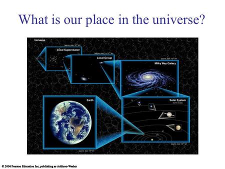 What is our place in the universe?. A large, glowing ball of gas that generates heat and light through nuclear fusion Star.