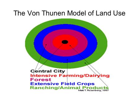 The Von Thunen Model of Land Use