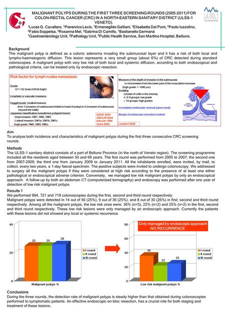 MALIGNANT POLYPS DURING THE FIRST THREE SCREENING ROUNDS (2005-2011) FOR COLON-RECTAL CANCER (CRC) IN A NORTH-EASTERN SANITARY DISTRICT (ULSS-1 VENETO).