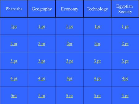 2 pt 3 pt 4 pt 5pt 1 pt 2 pt 3 pt 4 pt 5 pt 1 pt 2pt 3 pt 4pt 5 pt 1pt 2pt 3 pt 4 pt 5 pt 1 pt 2 pt 3 pt 4pt 5 pt 1pt Pharoahs GeographyEconomyTechnology.