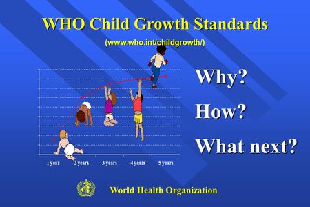 WHO Child Growth Standards World Health Organization