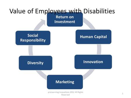 Return on Investment Human CapitalInnovationMarketingDiversity Social Responsibility Value of Employees with Disabilities proLearning innovations 2012.