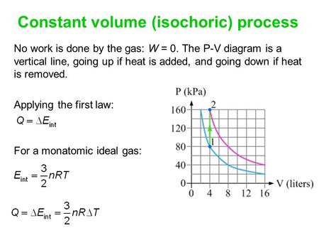 Constant volume (isochoric) process No work is done by the gas: W = 0. The P-V diagram is a vertical line, going up if heat is added, and going down if.