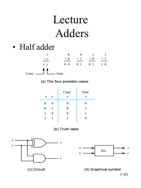 C-H1 Lecture Adders Half adder. C-H2 Full Adder si is the modulo- 2 sum of ci, xi, yi.