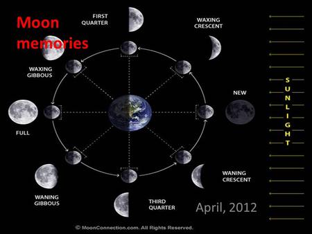 Moon memories April, 2012. Phases of the moon Describe your understanding of the phases of the moon. What causes these? Is there a pattern? Are these.