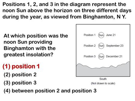 Positions 1, 2, and 3 in the diagram represent the noon Sun above the horizon on three different days during the year, as viewed from Binghamton, N Y.