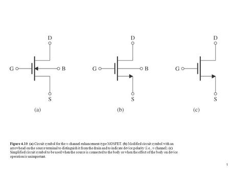 1 Figure 4.10 (a) Circuit symbol for the n-channel enhancement-type MOSFET. (b) Modified circuit symbol with an arrowhead on the source terminal to distinguish.