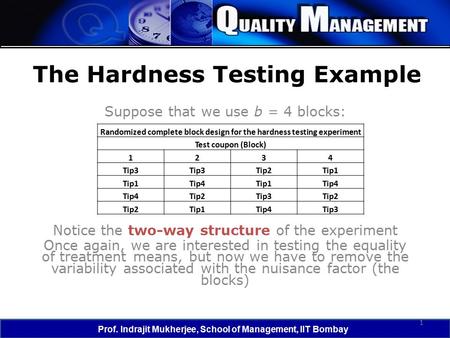 The Hardness Testing Example