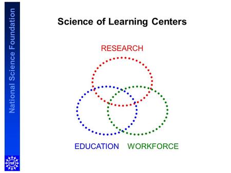 National Science Foundation Science of Learning Centers RESEARCH EDUCATIONWORKFORCE.