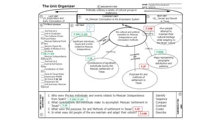 NAME DATE Madden/McCurley/Bryant 2015-16 The Unit Organizer BIGGER PICTURE LAST UNIT CURRENT UNIT NEXT UNIT UNIT SELF-TEST QUESTIONS is about... UNIT RELATIONSHIPS.