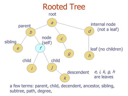 Rooted Tree a b d ef i j g h c k root parent node (self) child descendent leaf (no children) e, i, k, g, h are leaves internal node (not a leaf) sibling.