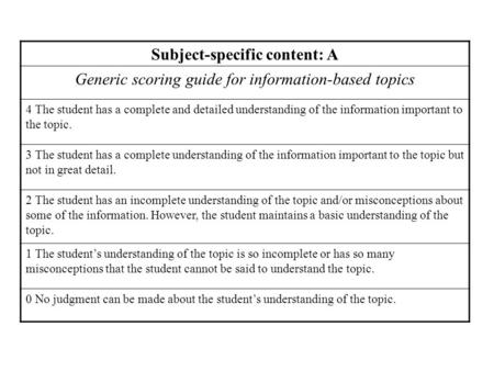 Subject-specific content: A Generic scoring guide for information-based topics 4 The student has a complete and detailed understanding of the information.