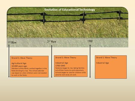 1 st Wave 2 nd Wave 1900 Evolution of Educational Technology Strand 1: Wave Theory Industrial Age 1700-1945 Factories began to rise, taking families out.