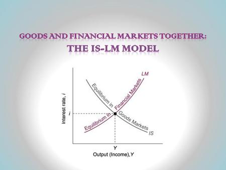 Lecture outline: The Keynesian cross and the IS curve Context This chapter develops the IS-LM model, the theory that yields the aggregate demand curve.