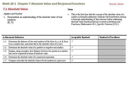 Math 20-1 Chapter 7 Absolute Value and Reciprocal Functions 7.1 Absolute Value Teacher Notes.