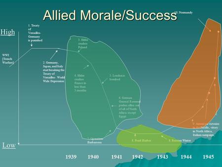 Allied Morale/Success High Low 2. Germany, Japan, and Italy start breaking the Treaty of Versailles- World Wide Depression 1. Treaty of Versailles- Germany.