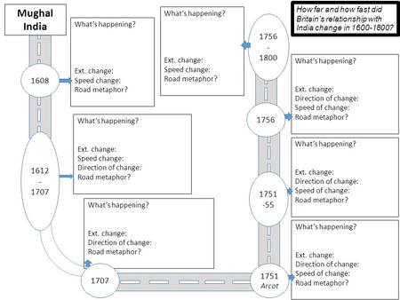 What’s happening? Ext. change: Speed change: Road metaphor? 1608 What’s happening? Ext. change: Speed change: Direction of change: Road metaphor? 1612.