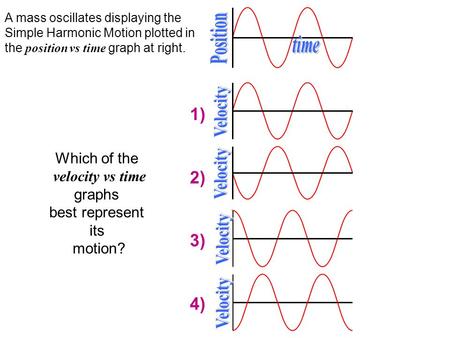 1) 2) 3) 4) A mass oscillates displaying the Simple Harmonic Motion plotted in the position vs time graph at right. Which of the velocity vs time graphs.