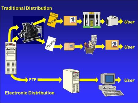 Traditional Distribution Electronic Distribution User Florida Entomologist Issues Reprints FTP.