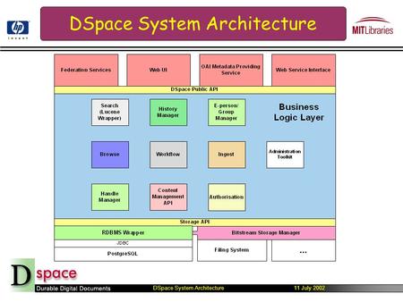 DSpace System Architecture 11 July 2002 DSpace System Architecture.