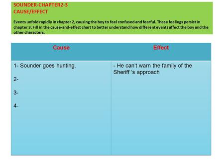 SOUNDER-CHAPTER2-3 CAUSE/EFFECT Events unfold rapidly in chapter 2, causing the boy to feel confused and fearful. These feelings persist in chapter 3.