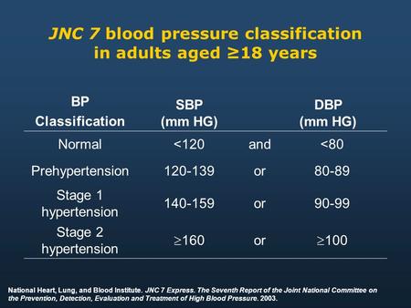 JNC 7 blood pressure classification in adults aged ≥18 years BP Classification SBP (mm HG) DBP (mm HG) Normal