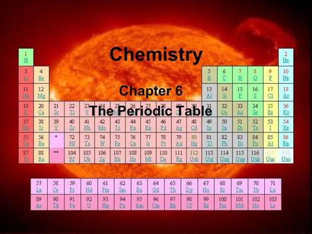 Chemistry Chapter 6 The Periodic Table. Developed by Dimitri Mendeleev in 1869 Arranges the elements by similarities in their chemical properties Each.