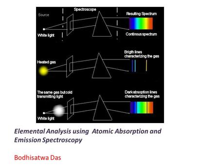 Elemental Analysis using Atomic Absorption and Emission Spectroscopy Bodhisatwa Das.