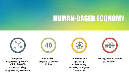 HUMAN-BASED ECONOMY Largest IT engineering force in CEE: 540 000 manufacturing, engineering students 40% of R&D Legacy of Soviet Union 2.5 billion and.