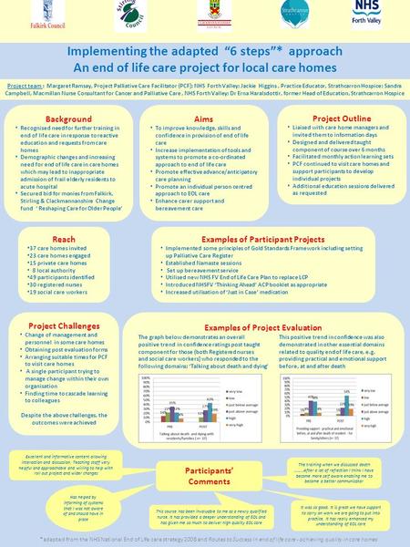 Implementing the adapted “6 steps”* approach An end of life care project for local care homes Project Outline Liaised with care home managers and invited.