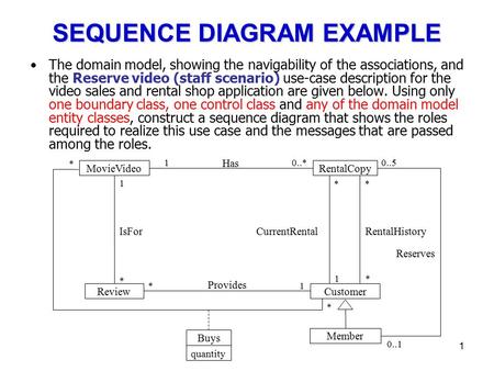 1 SEQUENCE DIAGRAM EXAMPLE The domain model, showing the navigability of the associations, and the Reserve video (staff scenario) use-case description.