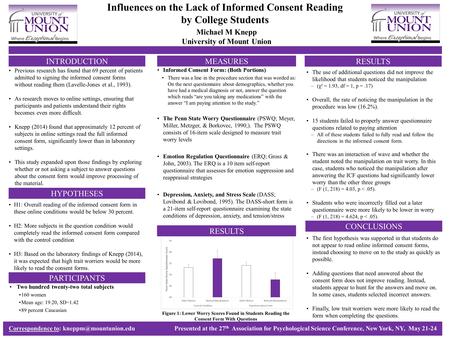 INTRODUCTION HYPOTHESES MEASURES RESULTS Correspondence to: at the 27 th Association for Psychological Science Conference,