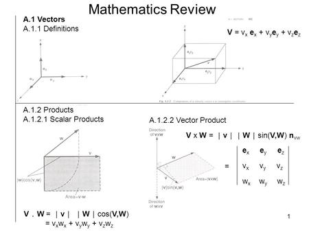 Mathematics Review A.1 Vectors A.1.1 Definitions