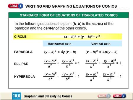 W RITING AND G RAPHING E QUATIONS OF C ONICS GRAPHS OF RATIONAL FUNCTIONS STANDARD FORM OF EQUATIONS OF TRANSLATED CONICS In the following equations the.