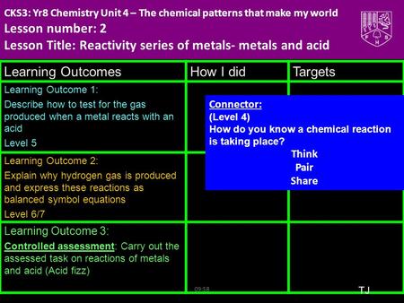 Learning Outcomes How I did Targets