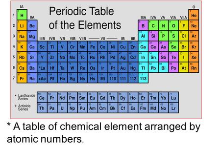 * A table of chemical element arranged by atomic numbers.