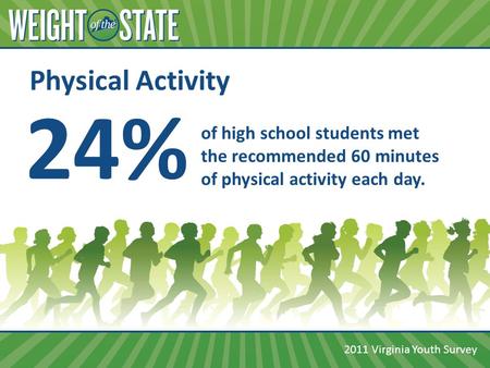 2011 Virginia Youth Survey Physical Activity 24% of high school students met the recommended 60 minutes of physical activity each day.