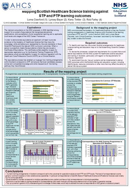 To identify and map how the current Scottish arrangements for healthcare science training and education map on to the Modernising Scientific Careers model.