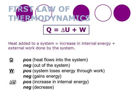 First Law of Thermodynamics