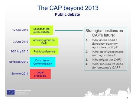 1 The CAP beyond 2013 Launch of the public debate Commission Communication November 2010 Summer 2011 Public conference 12 April 2010 19-20 July 2010 Legal.