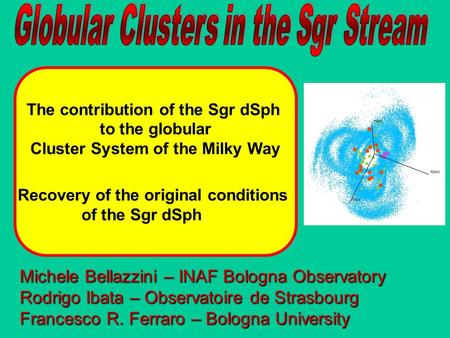 The contribution of the Sgr dSph to the globular Cluster System of the Milky Way Recovery of the original conditions of the Sgr dSph Michele Bellazzini.