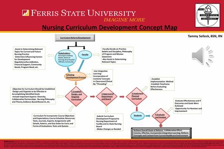 Nursing Curriculum Development Concept Map